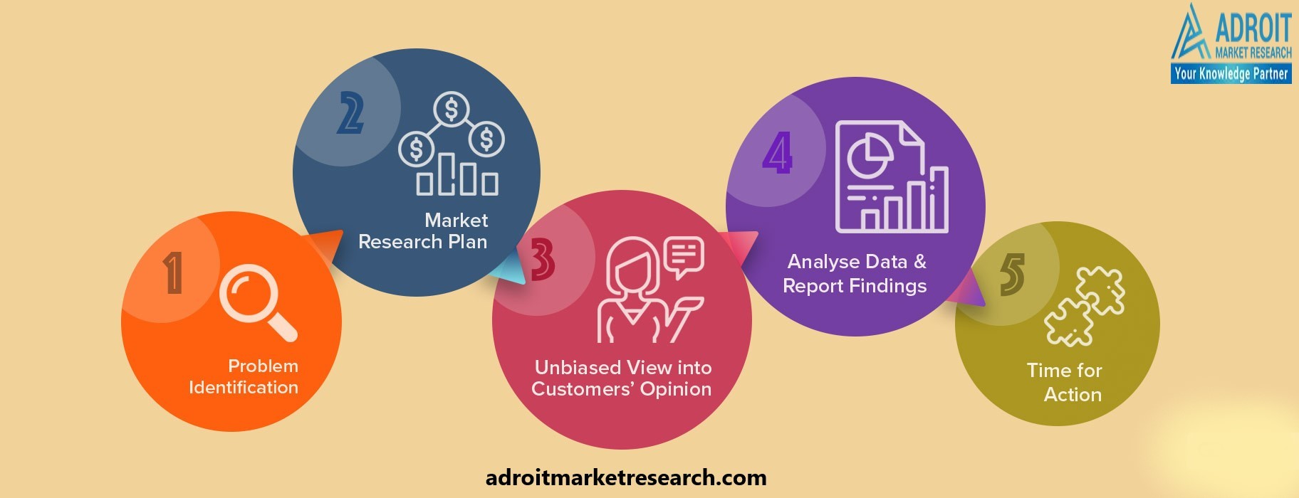 Call us for Discount on XDR Industry Research Report