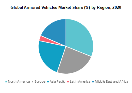 Global Armored Vehicles Market Share by Region 2020