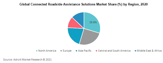 Global Connected Roadside Assistance Solutions Market Share by Region 2020
