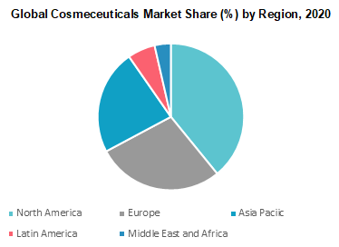 Global Cosmeceuticals Market Share by Region 2020