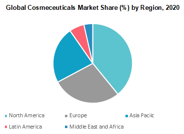 Global Cosmeceuticals Market Share by Region 2020 Global Cosmeceuticals Market Share by Region 2020