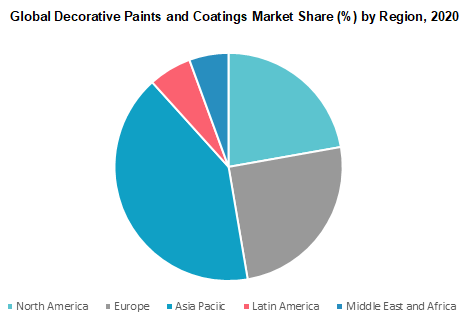 Global Decorative Paints and Coatings Market Share by Region 2020