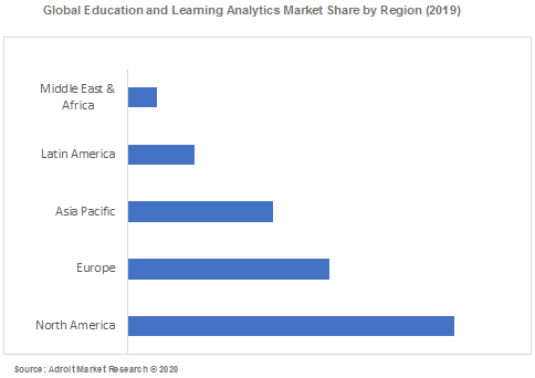 Global Education and Learning Analytics Market Share by Region