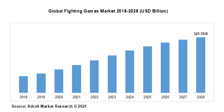 Fighter Market Report 2023-2028