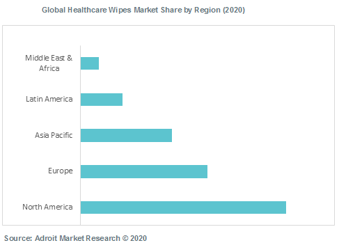 Global Healthcare Wipes Market Share by Region