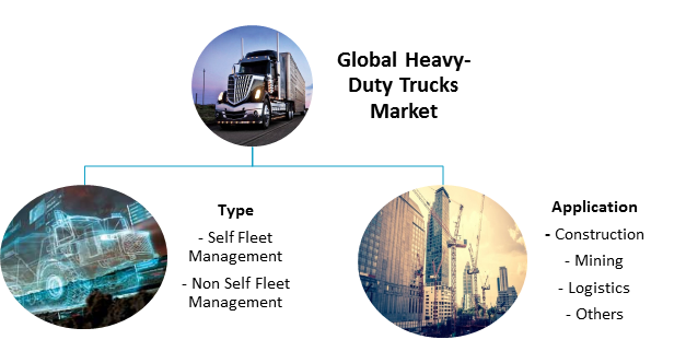 Global Heavy Duty Trucks Market 