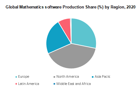 Global Mathematics software Production Share by Region 2020