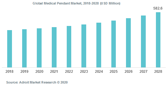 Global Medical Pendant Market 2018-2028