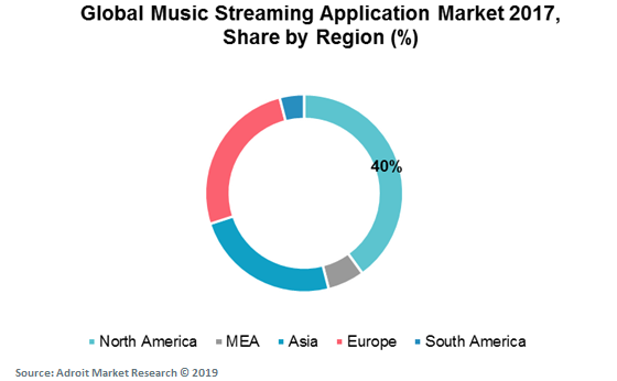 Global Music Streaming Application Market 2017, Share by Region (%)