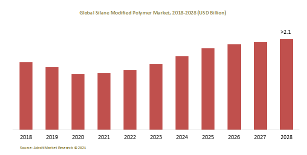 Wireless Sensors: Technologies and Global Markets Global Markets for Generic Drugs