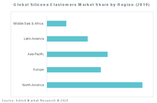Global Silicone Elastomers Market Share by Region (2019)
