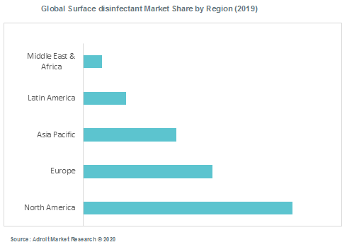 Global Surface disinfectant Market Share by Region