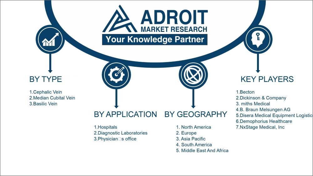 Global Venipuncture Needles