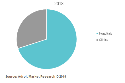 Global Veterinary Surgical Sutures Market