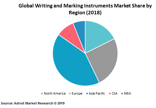 Global Writing and Marking Instruments Market Share by Region (2018)