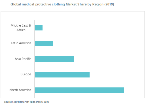 Global medical protective clothing Market Share by Region