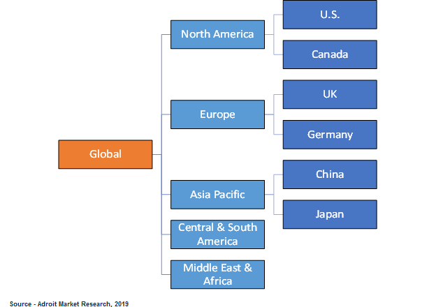 Global Horizontal Directional Drilling (HDD) Market