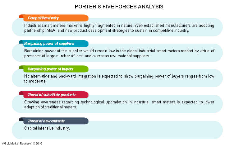 PORTER'S FIVE FORCES ANALYSIS