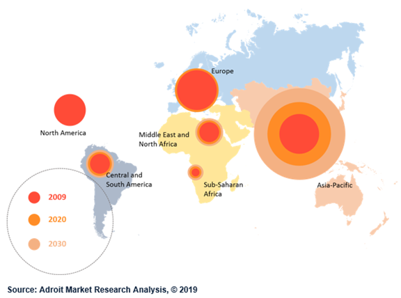 Global Single Malt Whisky Market