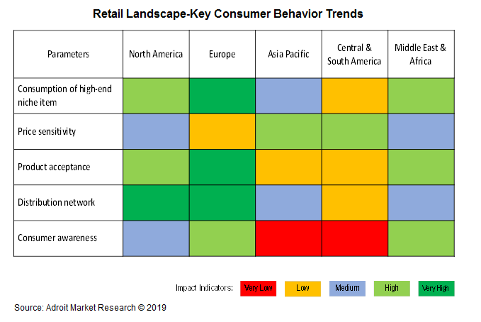 Retail Landscape - Key Consumer Behavior Trends 